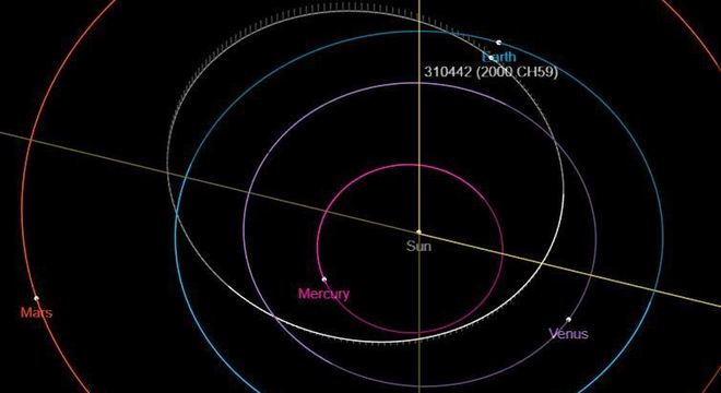 Trajetória do asteroide CH59 no espaço