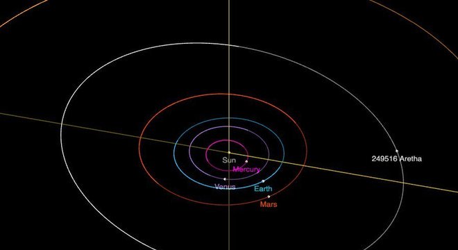 O asteroide 249516 Aretha foi descoberto em 15 de fevereiro de 2010 pela Nasa