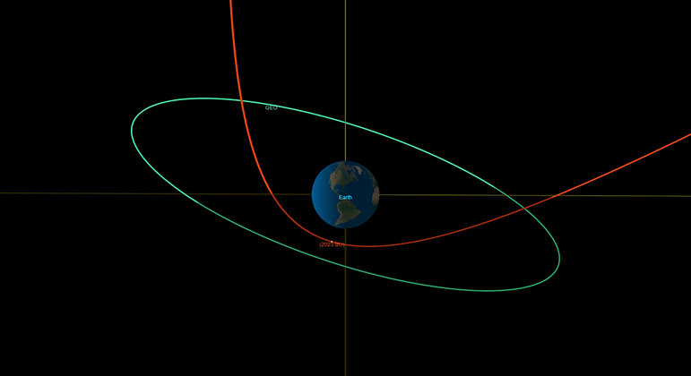 Rota prevista do 2023 BU, que passará muito perto da Terra hoje