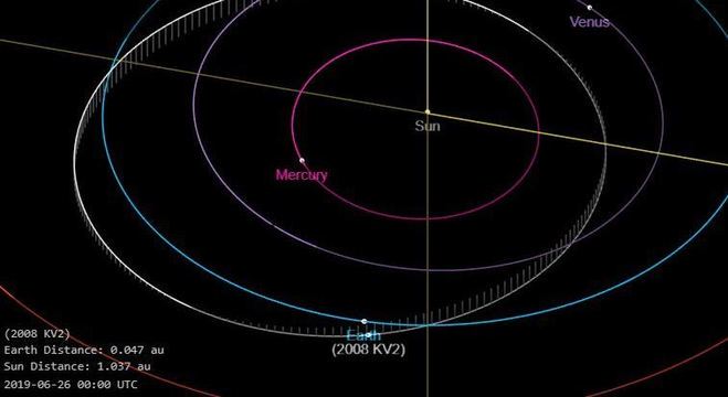 2008 KV2 passará bem próxima da Terra novamente em 2021 e 2022