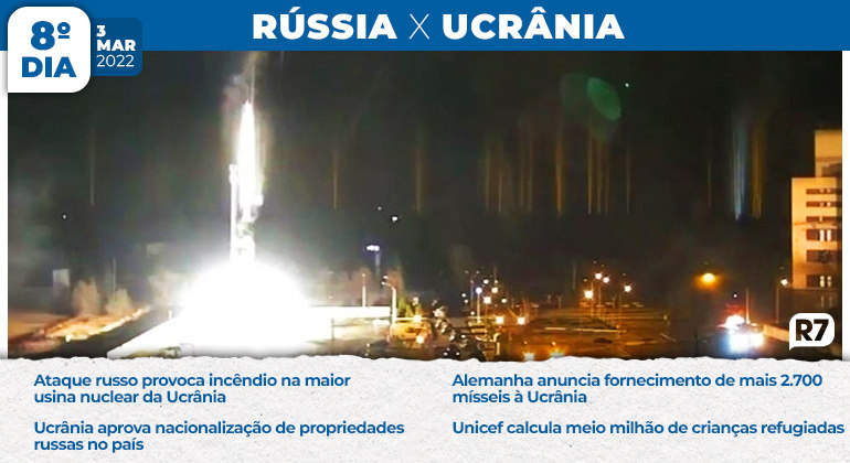 Ataque russo provoca incêndio na maior usina nuclear da Ucrânia. No oitavo dia, a Unicef já calcula meio milhão de crianças que deixaram a Ucrânia como refugiadas e a Alemanha anuncia o fornecimento de 2.700 mísseis adicionais à Ucrânia