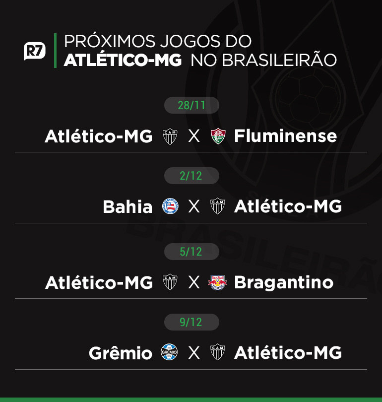 Quais jogos faltam para o Atlético Mineiro no Brasileirão?