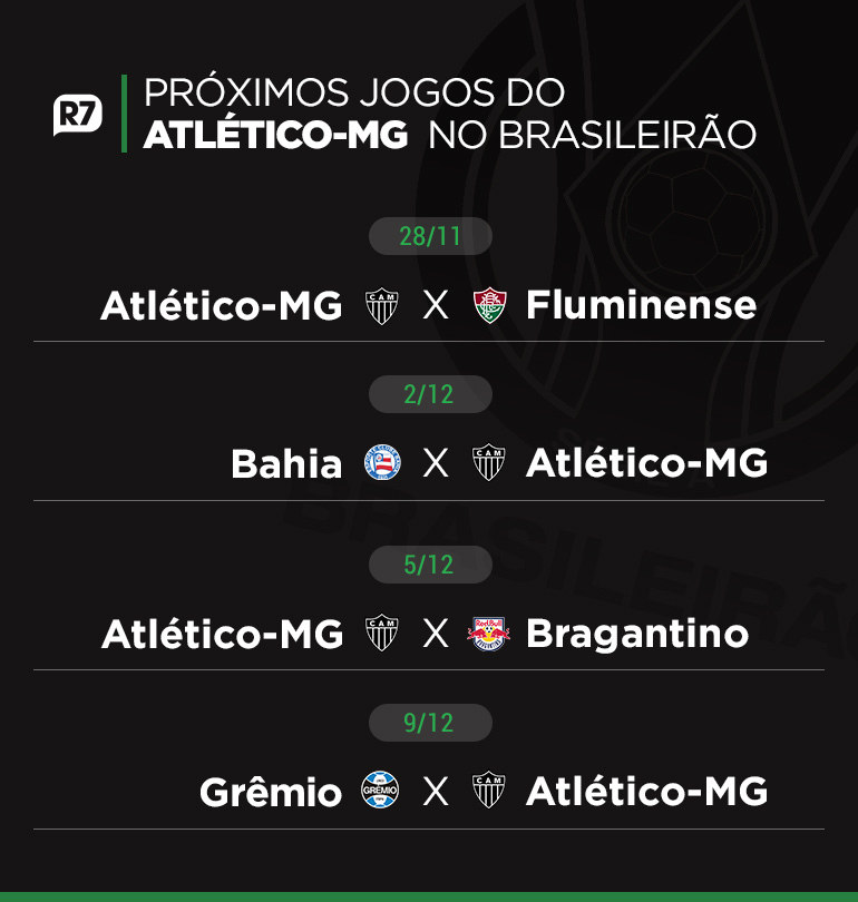 Quantos pontos o Atlético precisa pra ser campeão?