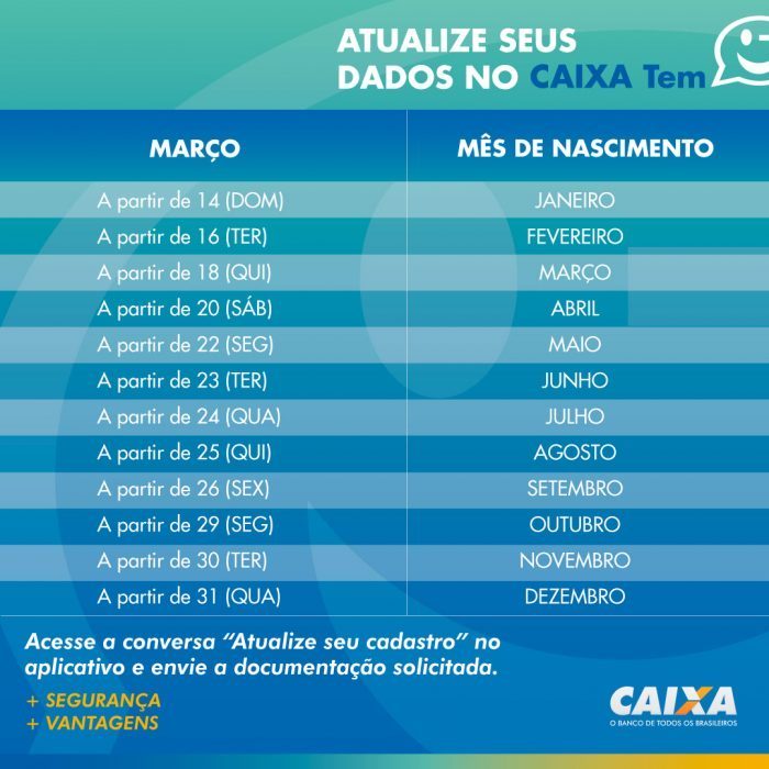 Atualização dos dados será escalonada