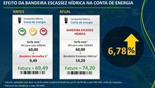 Crise hídrica: governo anuncia novo aumento de 6,78% na conta de luz 