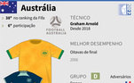 info, Copa do Mundo, Copa 2022, 