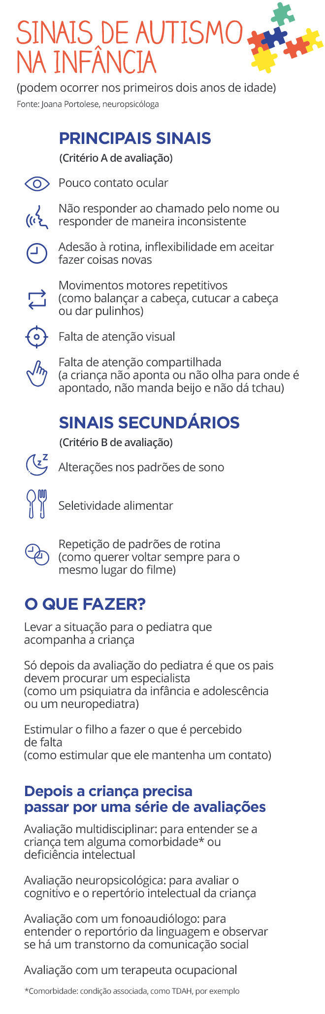 Sinais de autismo na infância (Arte/R7)