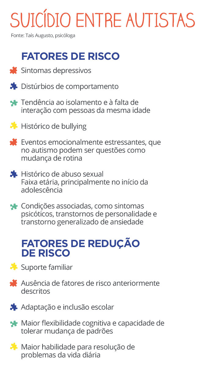 Suicídio entre autistas (Arte/R7)