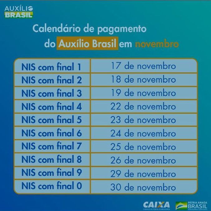 Datas de pagamento de acordo com o final do NIS do beneficiário