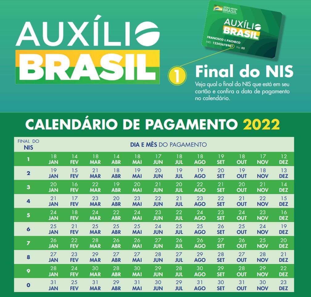 Veja o calendário de pagamento do Auxílio Brasil