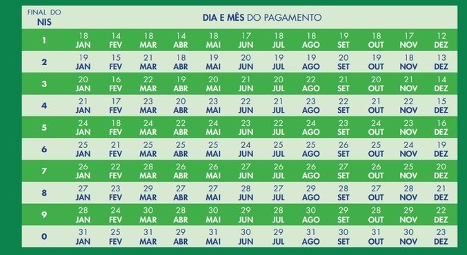 Tabela do Auxílio Brasil. Foto: Divulgação/Governo Federal