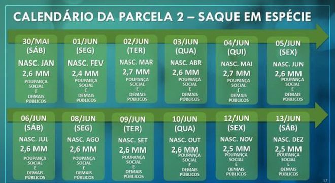 Calendário da 2ª parcela do auxílio emergencial