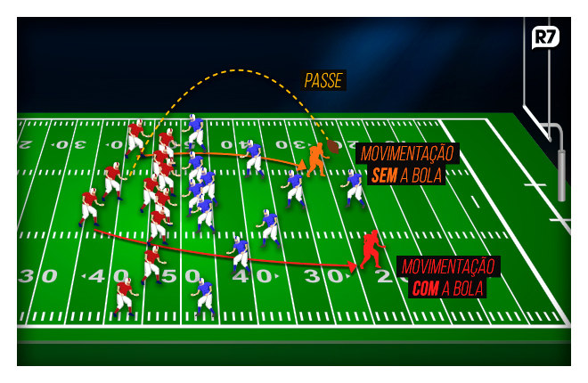 Confira um guia básico para assistir a um jogo de futebol americano -  Esportes - R7 Mais Esportes