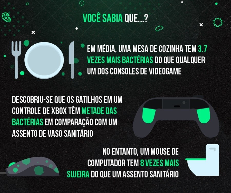 Mouse de computador é o maior ambiente de proliferação de bactérias
