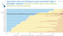 Vacinação completa um ano com 68% da população com duas doses 
