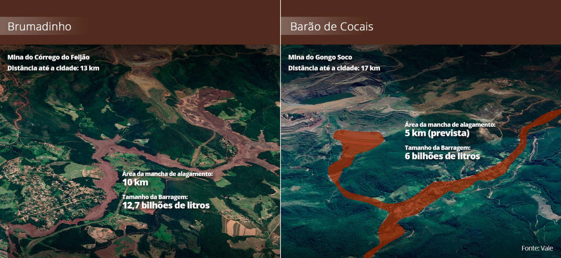 Arte mostra extensão da tragédia em Brumadinho, com a previsão da Vale em Barão de Cocais