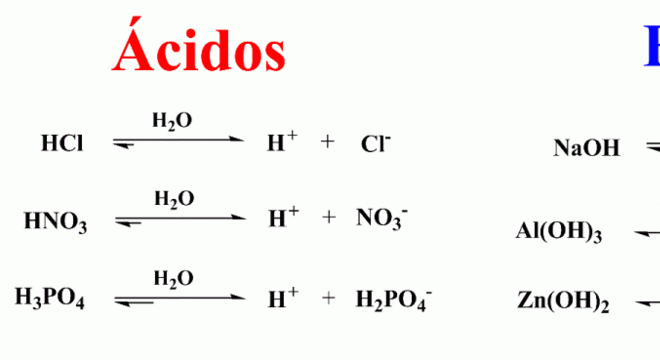 Bases, o que são? Definição, característica, classificação e principais tipos