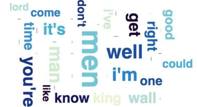 As palavras mais ditas pelos personagens homens de GoT, em inglês 