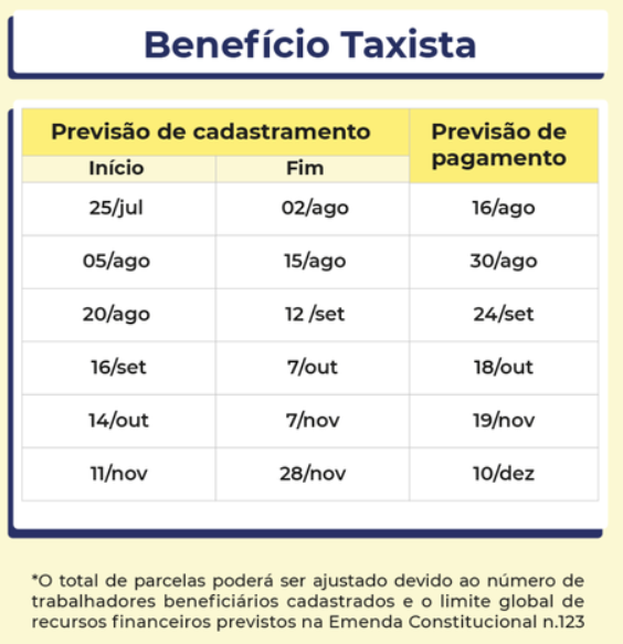 Fim de novembro e início de dezembro