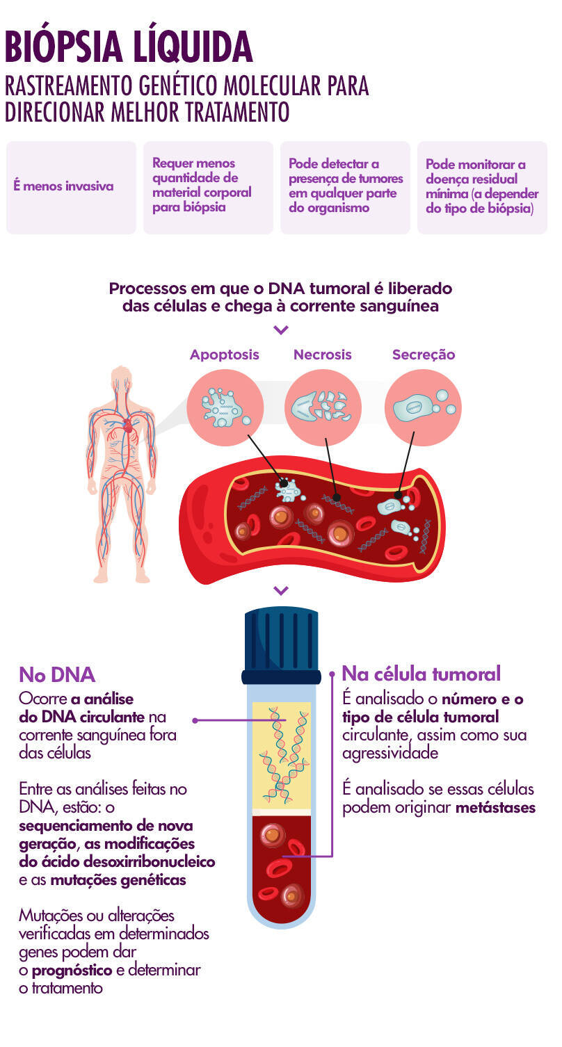 https://img.r7.com/images/biopsia-liquida-estudio-08052023135032491