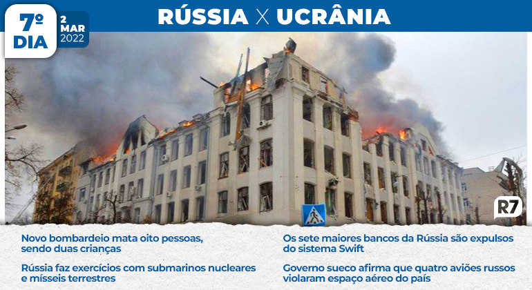 Bombardeio em prédio deixa ao menos quatro mortos em Kharkiv, a segunda maior cidade da Ucrânia. Além disso, os sete maiores bancos russos são expulsos do Swift (sistema mundial de comunicação interbancária)