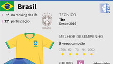 Sem Neymar, Brasil deve refazer esquema tático contra Suíça em busca das oitavas da Copa 2022 