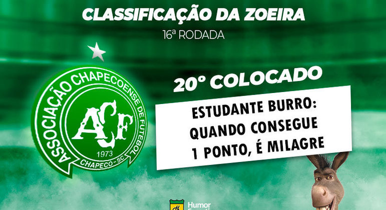 Brasileirão: a Classificação da Zoeira do Humor Esportivo após os jogos da 16ª rodada