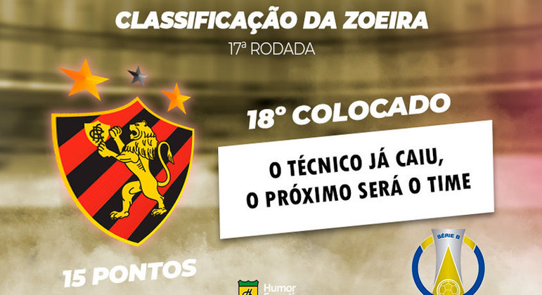 Brasileirão: a Classificação da Zoeira do Humor Esportivo após os jogos da 17ª rodada