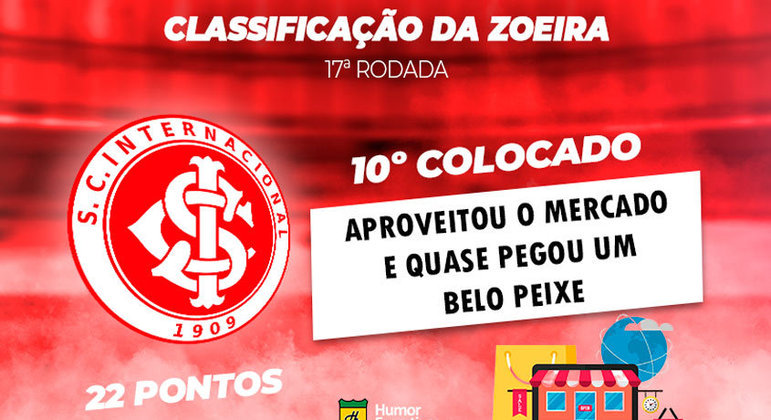 Brasileirão: a Classificação da Zoeira do Humor Esportivo após os jogos da 17ª rodada