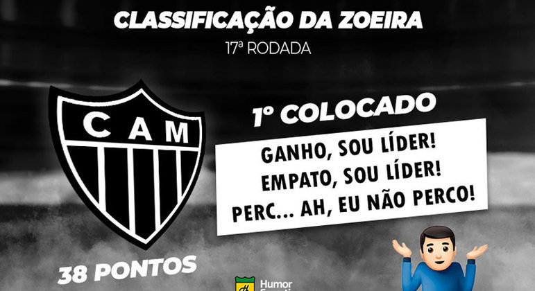 Classificação da Zoeira - 17ª rodada das Eliminatórias para Copa