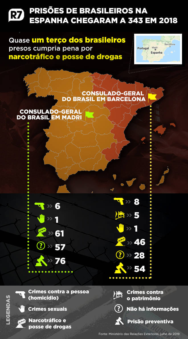 Na Espanha, 107 brasileiros cumpriam pena por narcotráfico e posse de drogas em 2018