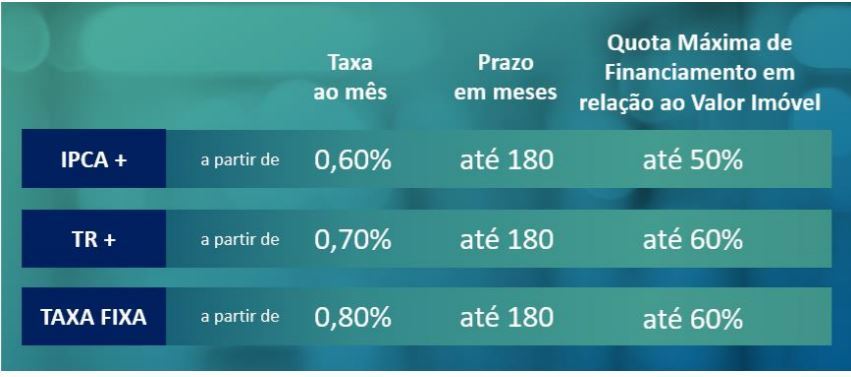 caixa emprestimos 30072020113708280