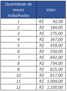 Abono Salarial Agora E De Ate R 1 100 Saiba Se Tem Direito Prisma R7 O Que E Que Eu Faco Sophia