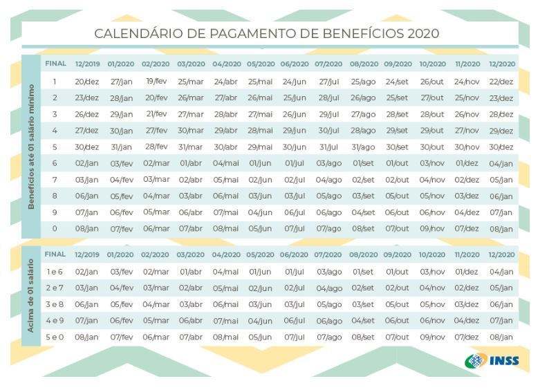 INSS: veja calendário de pagamento de aposentadorias de 2020 6