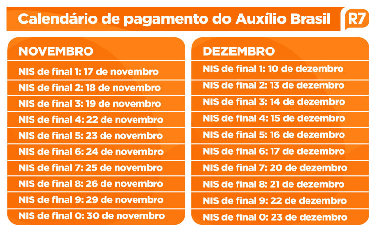 Calendário de pagamento do Auxílio Brasil