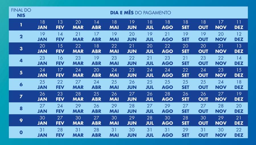 Auxílio Brasil em 2023: veja calendário, valor, como vai ser e mais