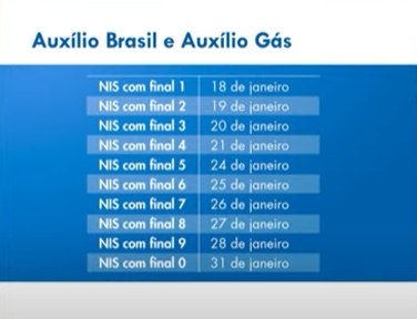 Auxílio-gás começa a ser pago junto com Auxílio Brasil no dia 18 de janeiro