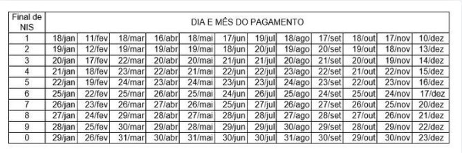 Calendário de pagamentos do Bolsa Família em 2021