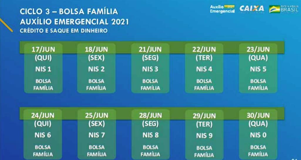 Bolsa Familia Comeca A Receber A Terceira Parcela Do Auxilio Noticias R7 Economia