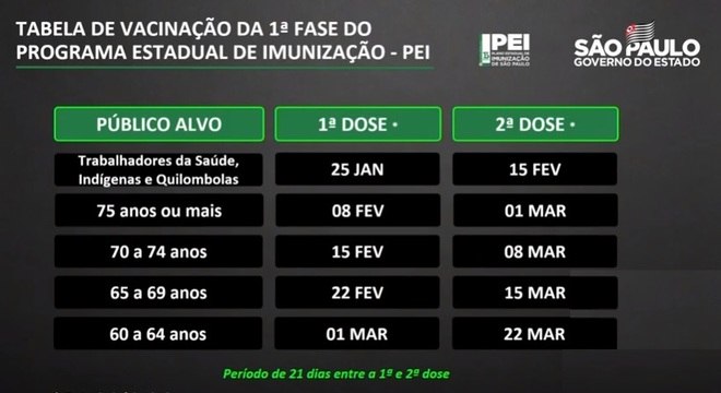 Vacinação no estado de São Paulo pode começar no dia 25 de ...