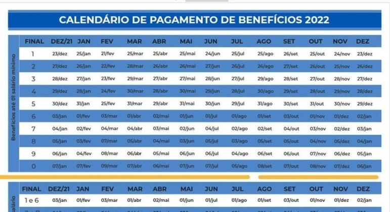 Calendário de pagamento de benefícios do INSS em 2022 - Divulgação/INSS