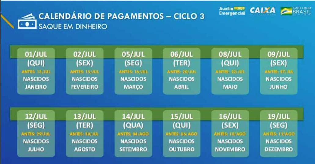 Saque Do Auxilio Emergencial E Liberado Para 2 1 Milhoes Noticias R7 Economia