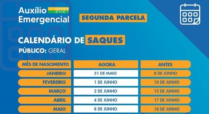 Segunda parcela do auxílio é para os nascidos em agosto