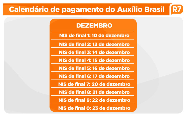 Auxílio Brasil: veja calendário de pagamento mês a mês