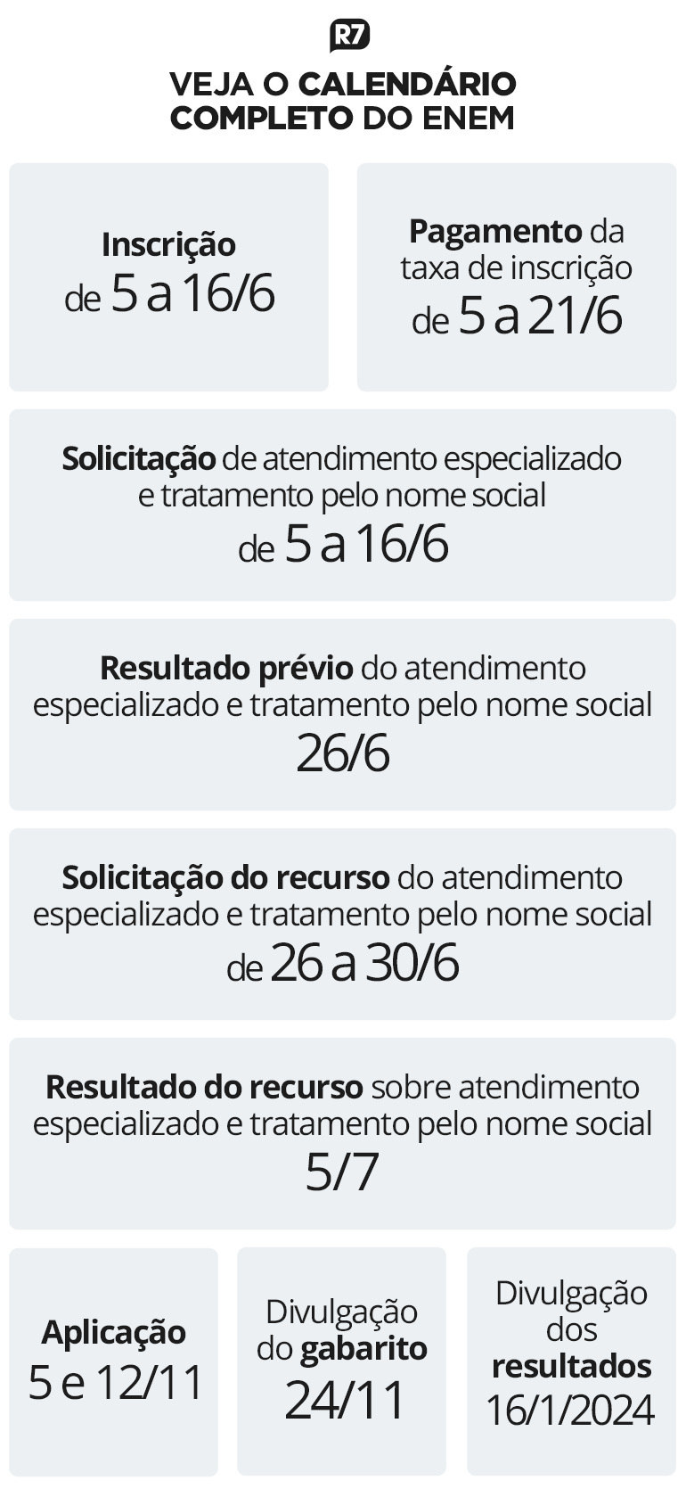 SISU INSCRIÇÃO: veja EDITAL do Sisu 2023 e saiba quando sai o