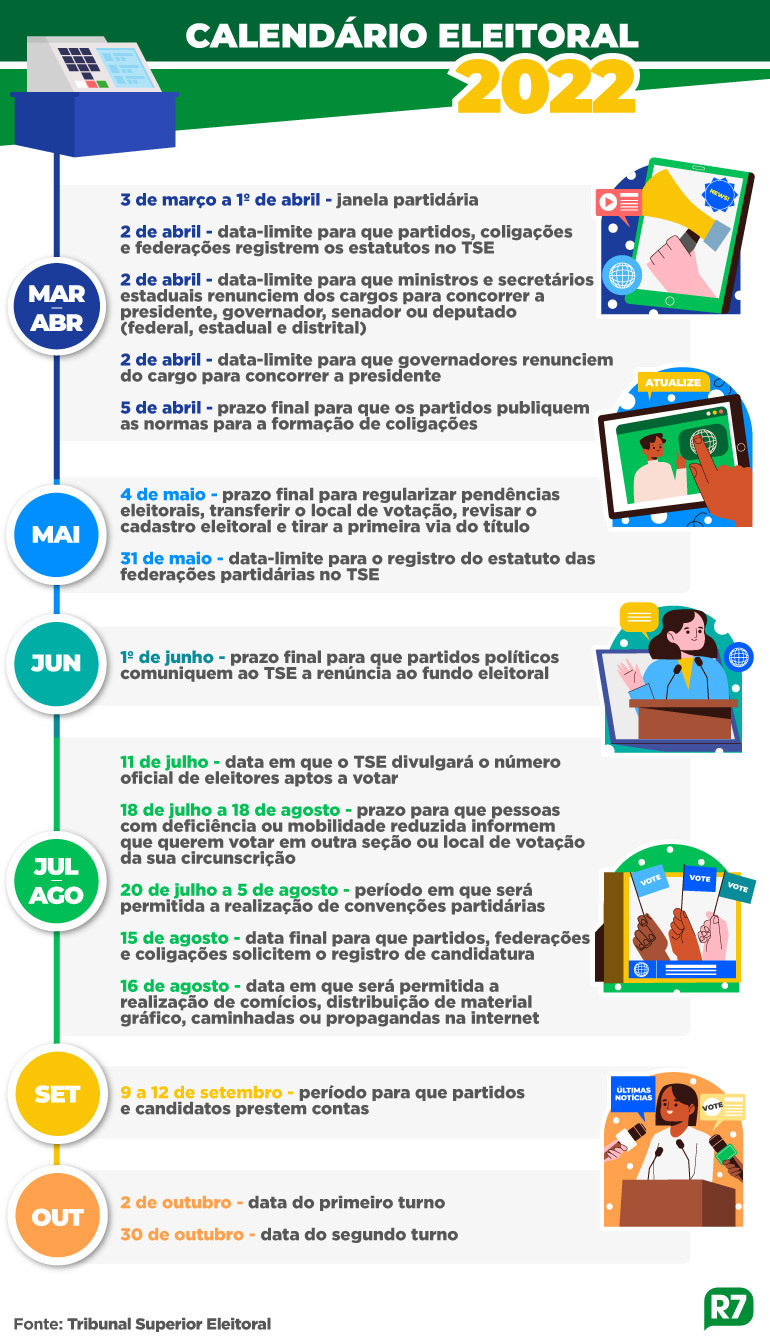 CALENDÁRIO ELEITORAL 2022_Apoio_datas de interesse