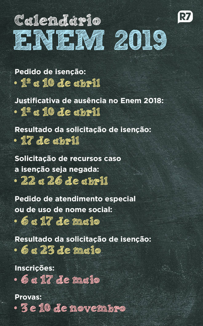 Inep divulga resultado de recursos sobre pedidos de isenção do Enem