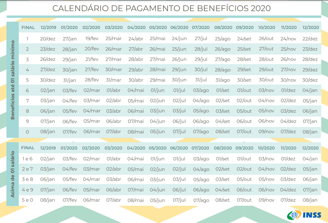 Impasse no Orçamento trava 1ª parcela do 13º a aposentados