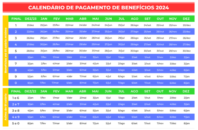 Pagamento com novo salário mínimo a aposentados e pensionistas começaram nesta quinta