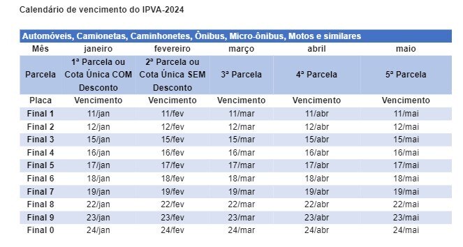 Calendário do pagamento do IPVA para automóveis em São Paulo